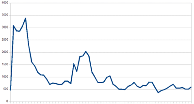 payback_graph payback_graph