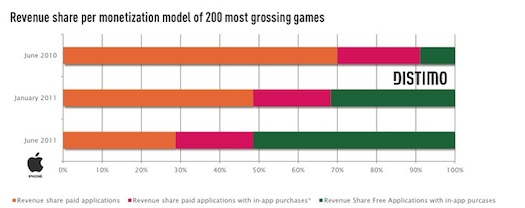 revenuesharepermonetization