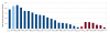 SQH_chart.png