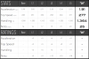 Onyx Stats.png