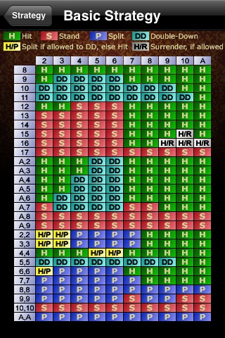 how to play blackjack tournaments